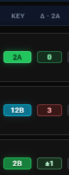 Key column showing Camelot badges and delta compatibility numbers